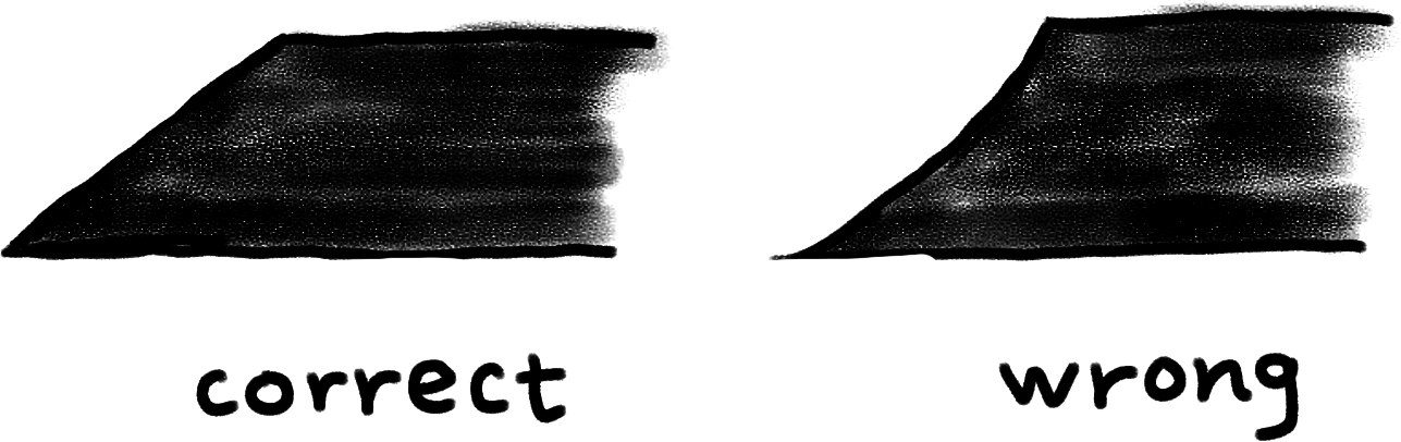 The figure of showing correct and wrong sharpening results